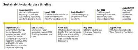 International Sustainability Accounting Standards Board An Insider