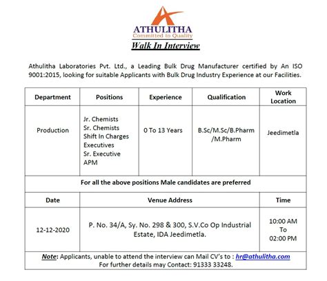 Athulitha Laboratories Pvt Ltd Walk In Interviews For Freshers