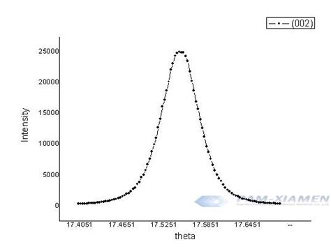 Xrd Rocking Curves Gan Material Test Report Xiamen Powerway