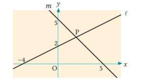 SOAL KUNCI JAWABAN Pelajaran Matematika Kurikulum Merdeka Kelas 8 Hal