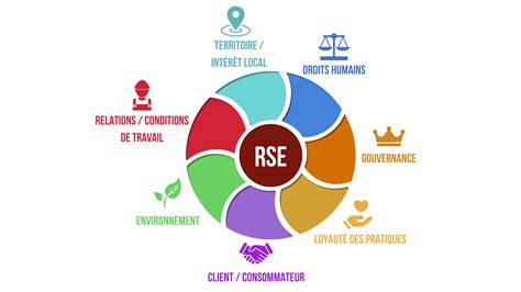 Notre engagement développement durable RSE