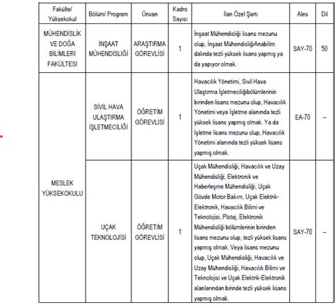 İstanbul Rumeli Üniversitesi Öğretim Elemanı Alacak Memurlar Net