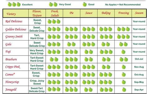 A For Apple Chart Printable