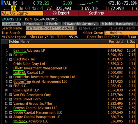 Tommy Deepwater On Twitter Val Great Assets But Is Run By Distressed