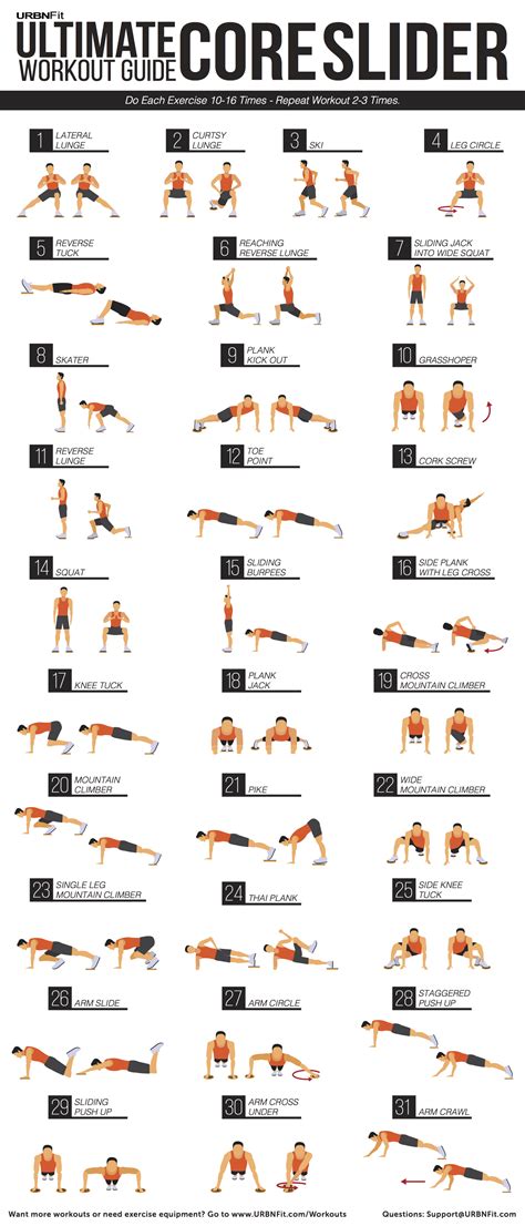 The Ultimate Core Workout Guide — Urbnfit