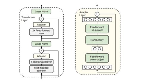 Guide To Fine Tuning LLMs Using PEFT And LoRa Techniques