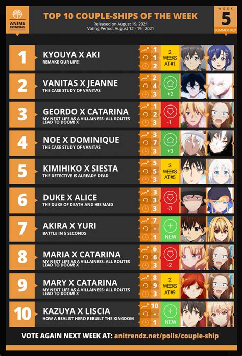 Anime Trending Here Are Your Top 10 Couple Ship For Week5 Of The Summer 2021 Anime Season