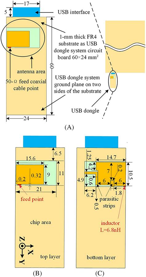 A Geometry Of The Proposed Antenna B Top View And C Bottom View