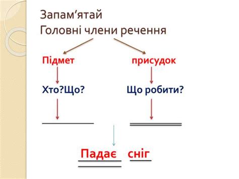 Чим відрізняється підмет від присудка?
