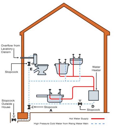 Domestic Water System Diagram Vented Pumped Explained Boiler