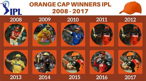 Ipl Orange Cap Winners List Of Highest Run Scorers From To