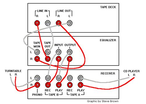 How To Connect Car Equalizer To Amplifier Diagram