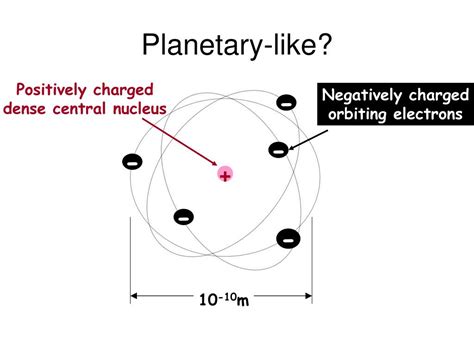 Ppt The Bohr Rutherford Atom Powerpoint Presentation Free Download Id 251531