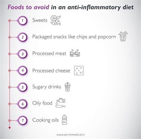 A Cool Guide Foods To Avoid In An Anti Inflammatory Diet Cutting Out Foods That Cause