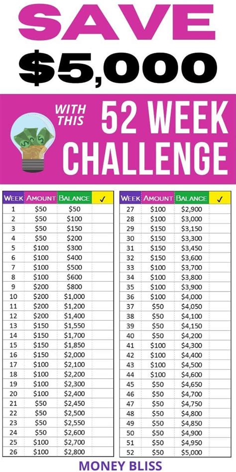 Money Saving Challenge Chart Printable