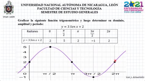 Funciones Trigonométricas Determinar Dominio Amplitud Y Periodo