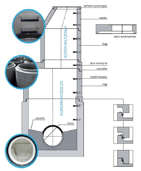 Wirtualne Laboratorium Materia Oznawstwa Instalacyjnego Studzienka