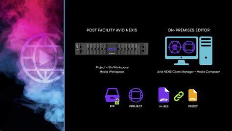 Avid Nexis Edgeremote Video Editing And Collaboration