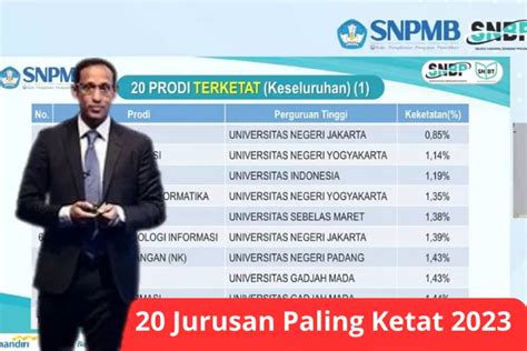 Inilah 20 Daftar Jurusan Paling Ketat Di SNBP 2023 Ternyata Ilmu