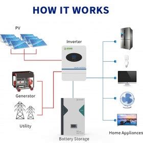 TopSolar Solar Panels Inverter Accumulators