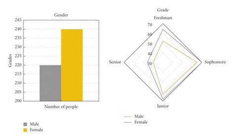 investigate student attributes  scientific diagram