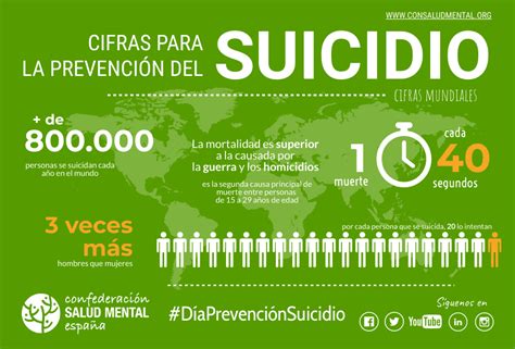 Salud Mental España Urge Un Plan Nacional De Prevención Del Suicidio