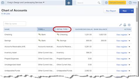 Quickbooks Chart Of Accounts