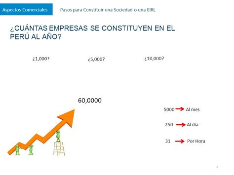 Formalizando Mi Emprendimiento Cu Ntas Empresas Se Constituyen En El