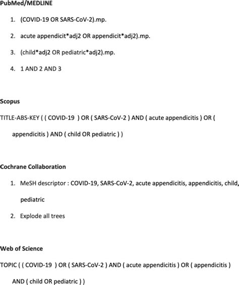 Management And Outcomes Of Acute Appendicitis In Children During The