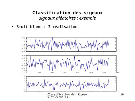 PPT Classification des signaux exemples de signaux réels DOKUMEN TIPS