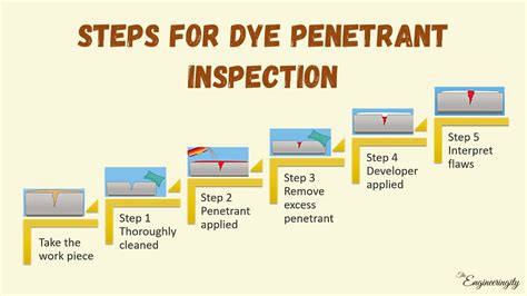 What Is Non Destructive Testing Ndt Types Of Ndt The Engineeringity