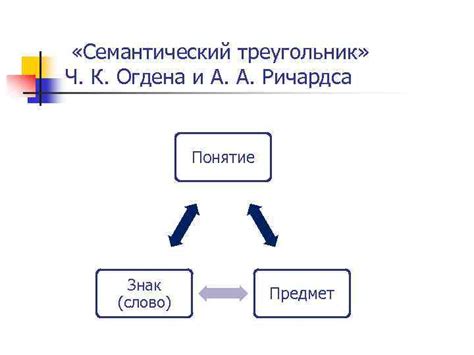 Слово как единица лексики 1 2 3