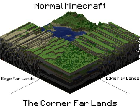 File:Far Lands Cartograph.png – Official Minecraft Wiki