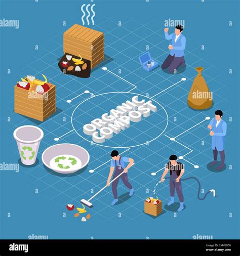 Composting Boxes Isometric Flowchart Composition With 3d Text