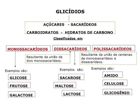 Classificação dos carboidratos Como são classificados Escola