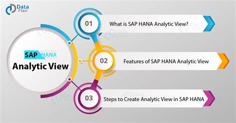 Sap Hana Analytic View Create Analytic View In Easy Steps Dataflair