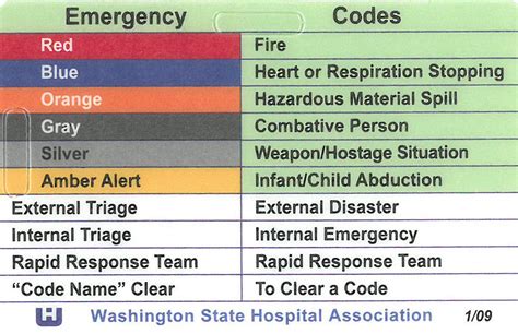 Emergency Codes Badge Washington State Hospital Association