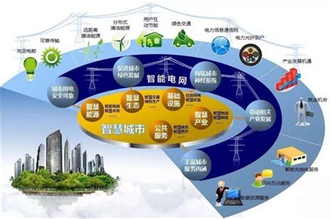 解析智能电网典型应用 计讯物联