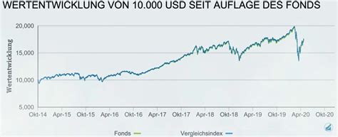 besten 5 ETF Sparpläne bei Trade Republic Finanzimpuls