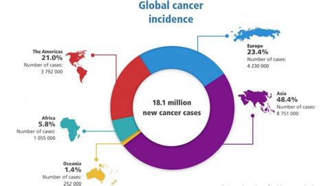 How Do The Distribution Of Cancer Looks Like Epidemiology Dr Abdu