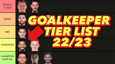 Asmr Ranking Every Premier League Goalkeeper Tier List Youtube