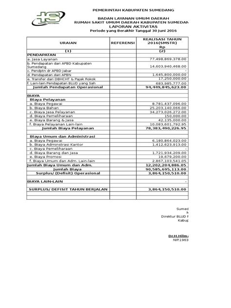 Contoh Laporan Keuangan Pdf