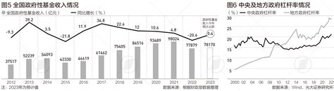 数读2023国家账本：近50万亿支出，从哪出，怎么花财经头条