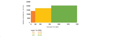 Marginal Abatement Cost Curve For Distributed Renewable Energy Supply Download Scientific