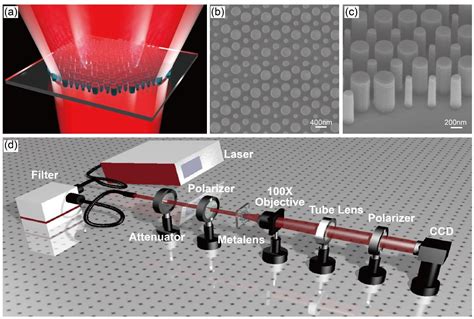 Figure From Silicon Nitride Metalenses For Unpolarized High Na