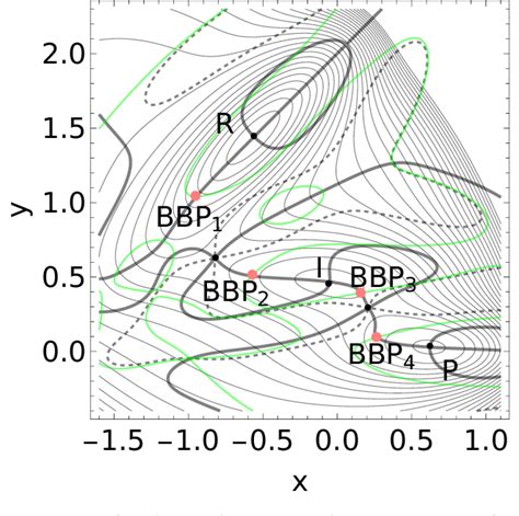 Figure From Mechanochemistry On The M Llerbrown Surface By Newton