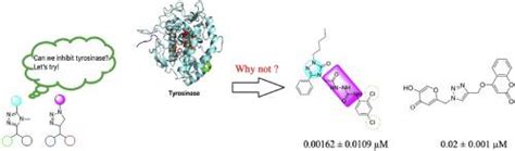 European Journal Of Medicinal Chemistry X Mol