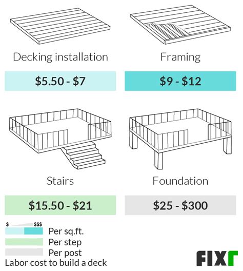 Cost to build wood deck per square foot - kobo building