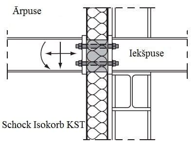 Sch Ck Isokorb T Tips S Met Ls Met Ls Betonam