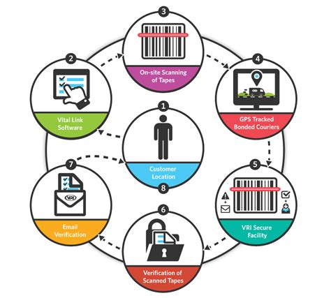 Inventory Control